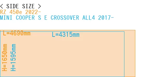#RZ 450e 2022- + MINI COOPER S E CROSSOVER ALL4 2017-